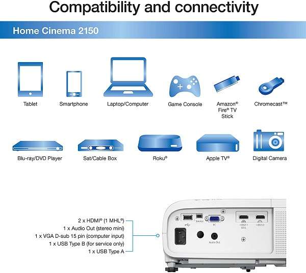 Key Features of the Epson Home Cinema 2150 Projector