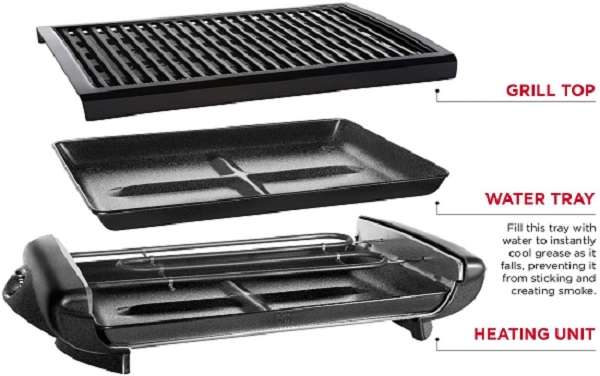 Key Features of Chefman Electric Smokeless Indoor Grills Key Features of Chefman Electric Smokeless Indoor Grills
