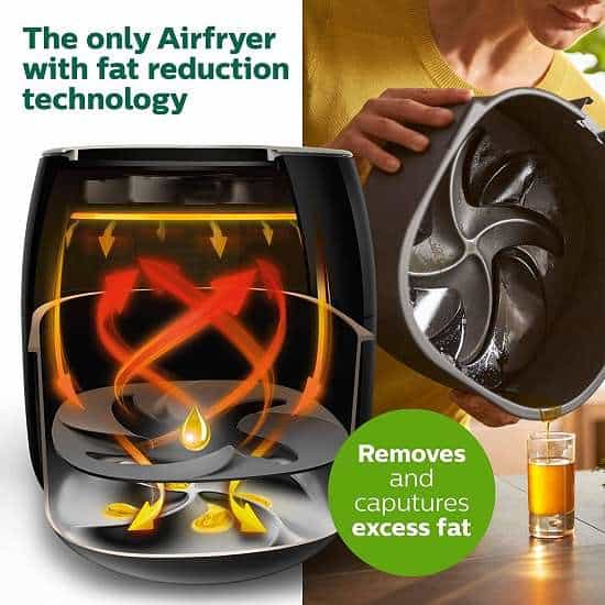 What Users Are Saying About Philips Premium Airfryer XXL HD9650
